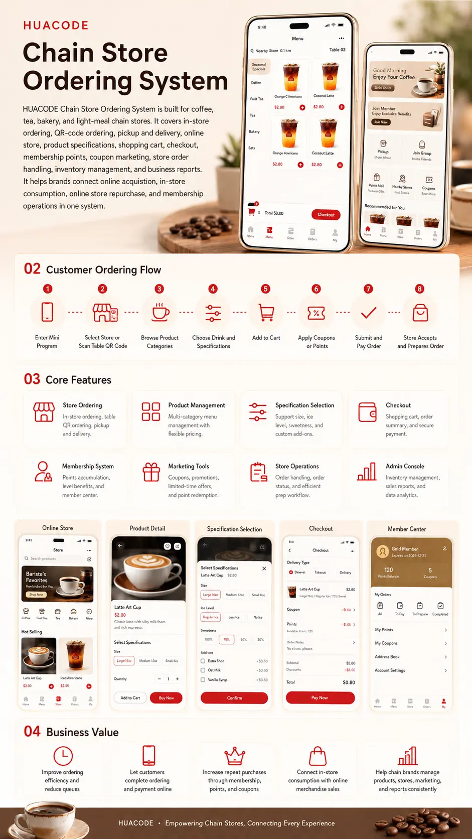 Chain Store Ordering System feature overview