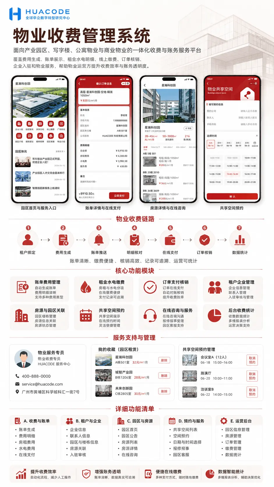 物业收费管理系统 功能介绍