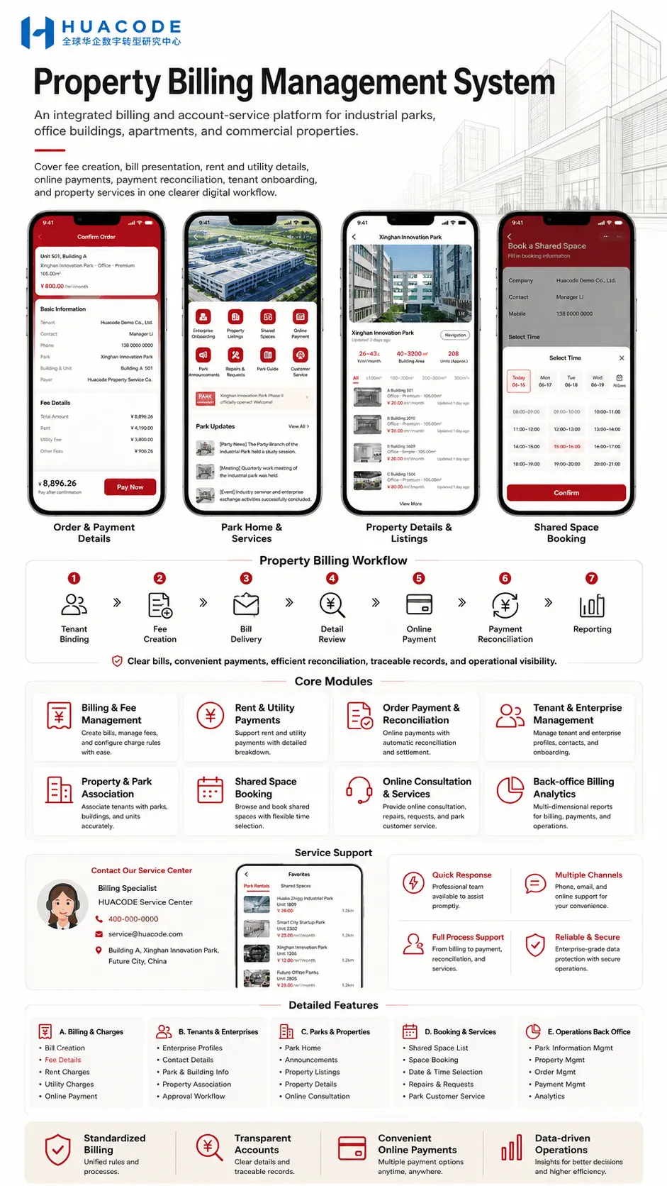 Property Billing Management feature overview