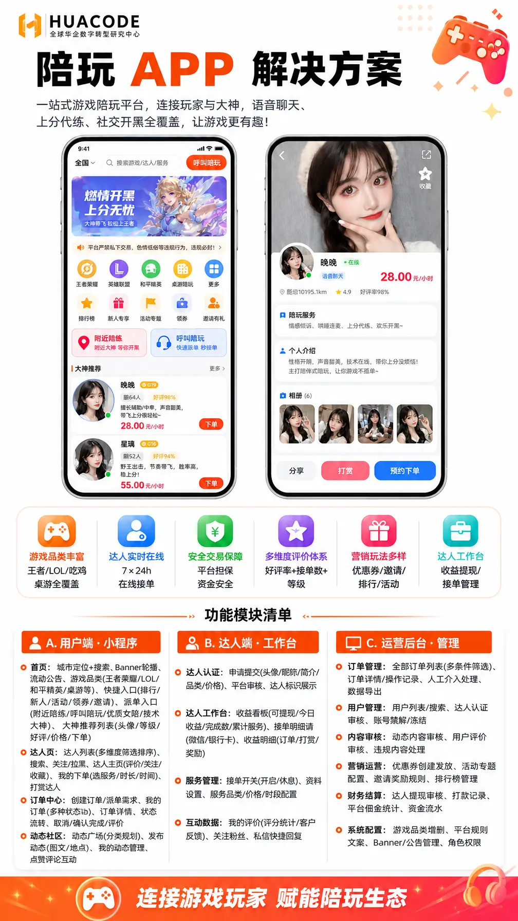 社交搭子APP系统 功能介绍