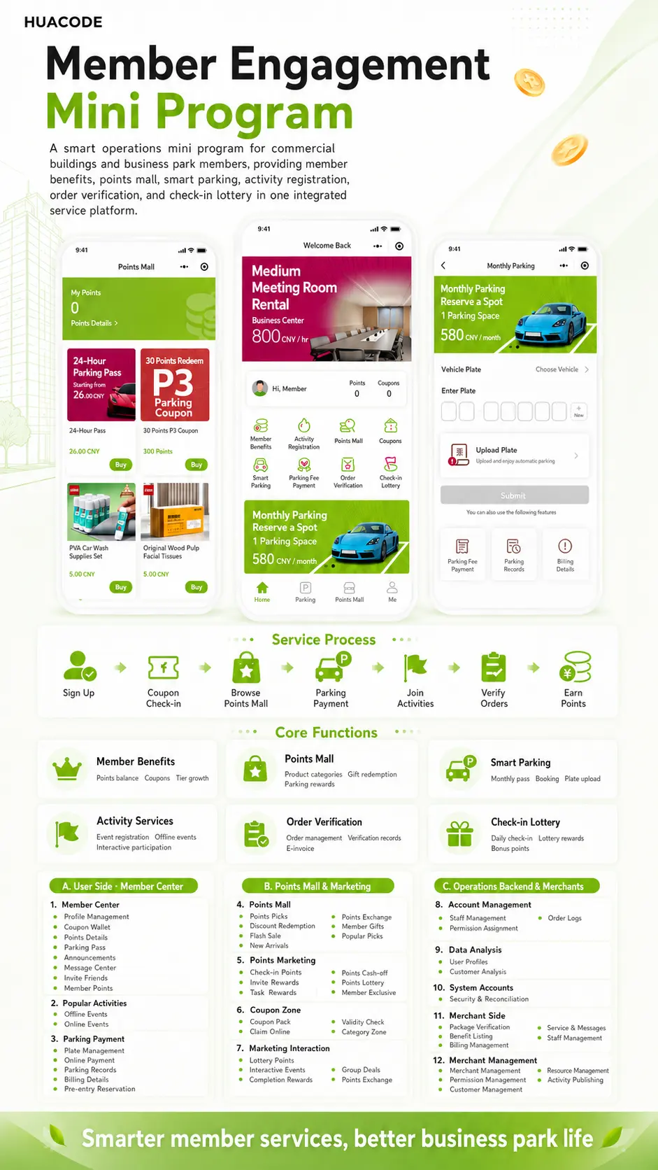 Member Operations App System feature overview