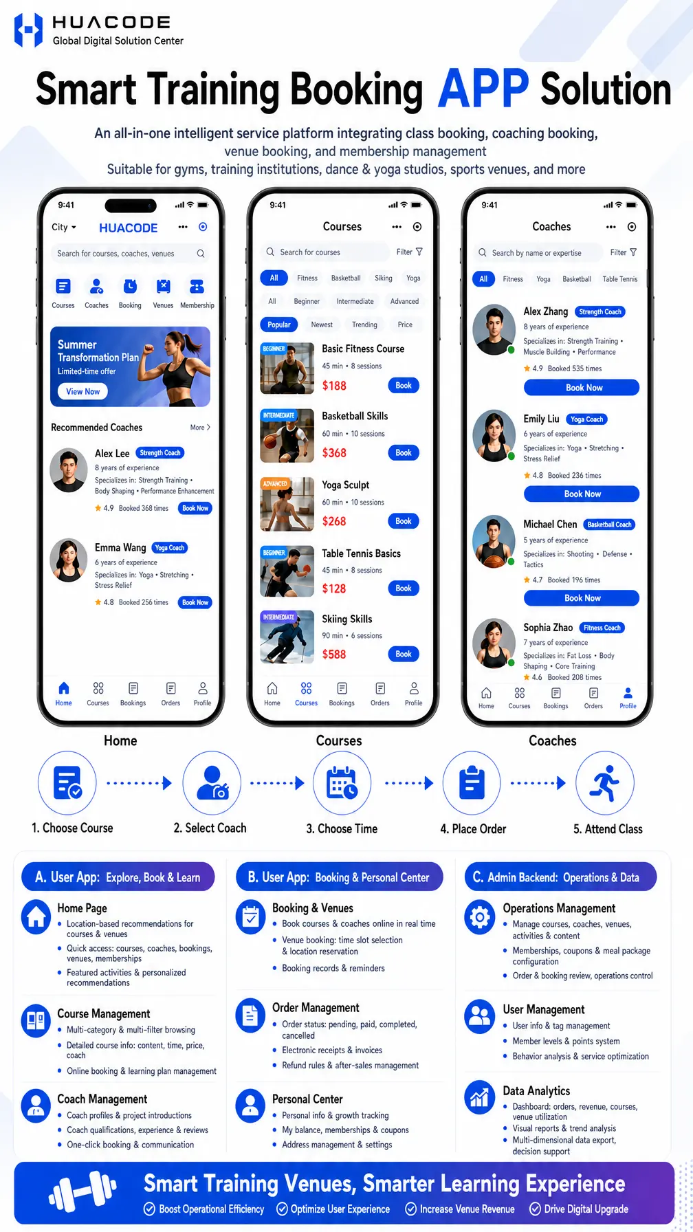 All-Scenario Smart Training Booking System feature overview