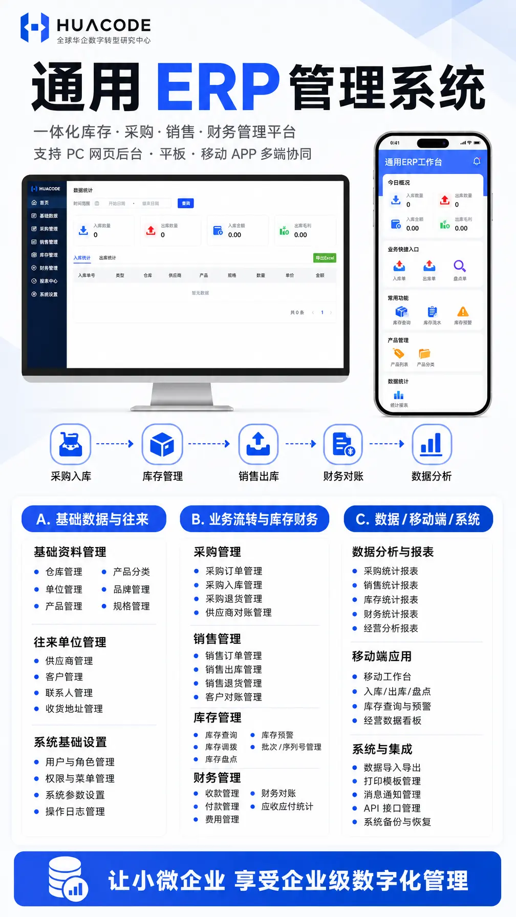 通用ERP系统 功能介绍