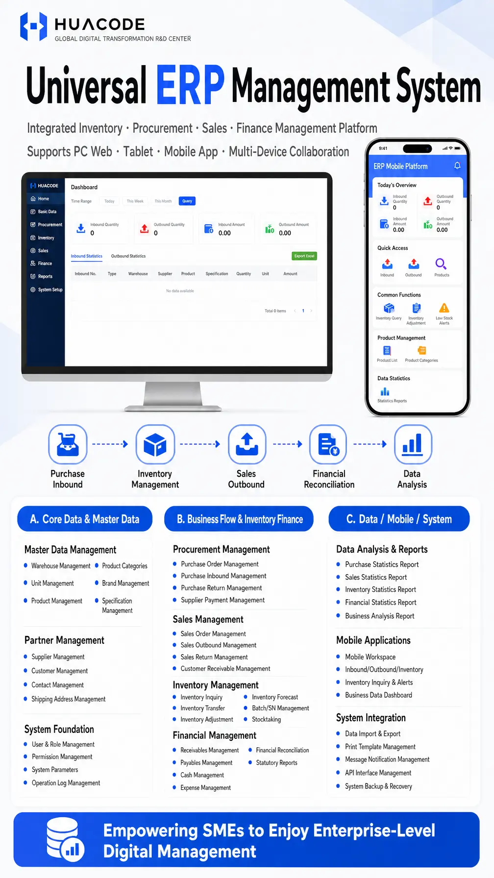 General ERP System feature overview