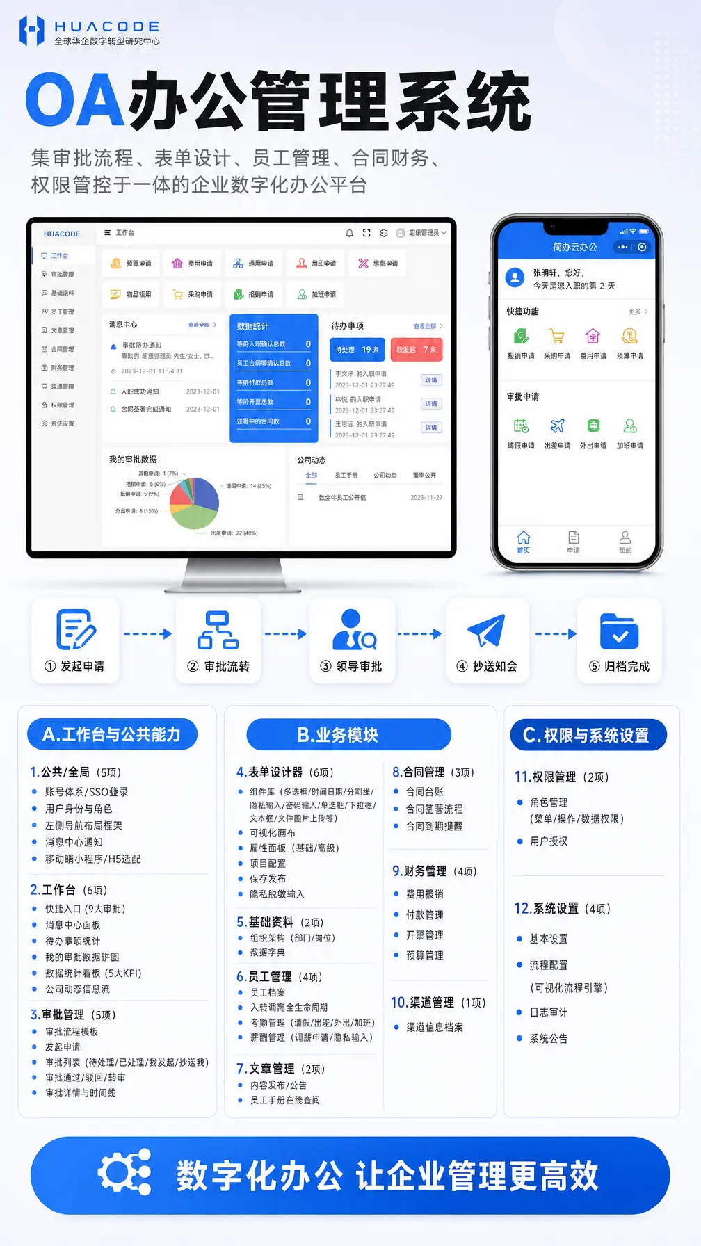 OA办公管理系统 功能介绍