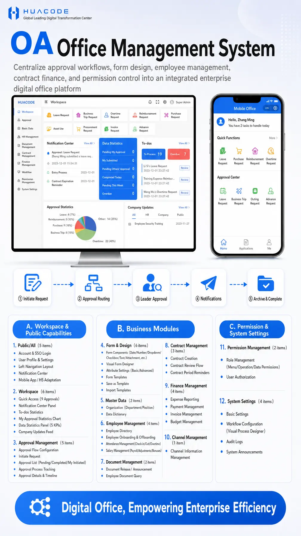 Office Automation System feature overview