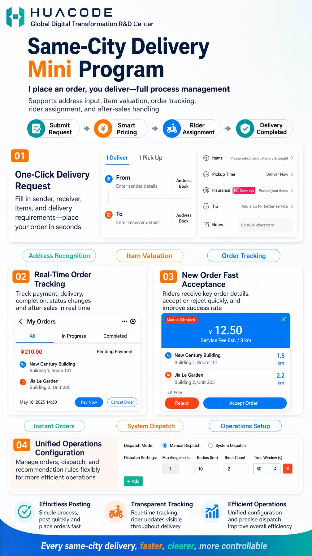 Dada-Model Intra-City Delivery App System feature overview