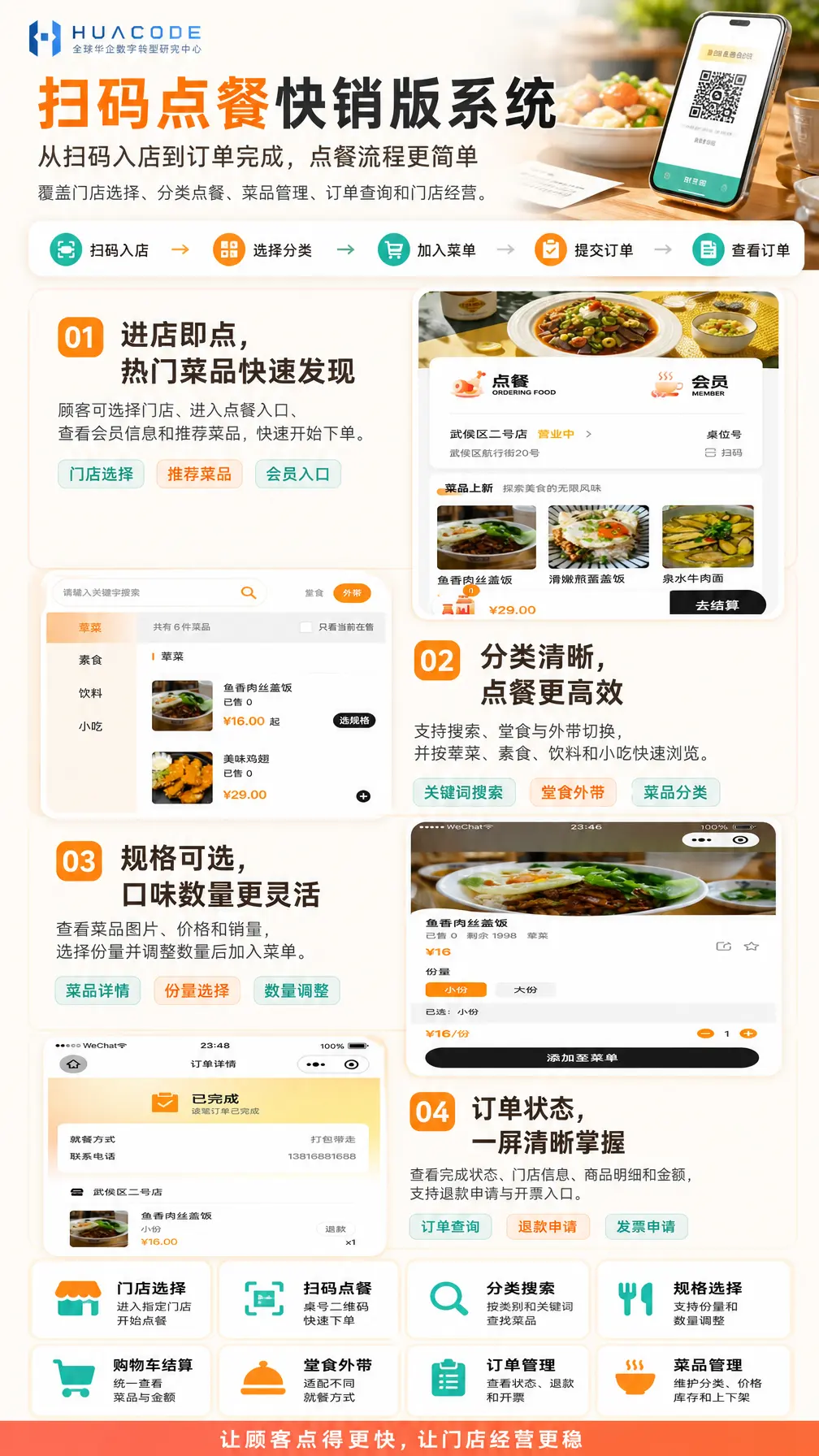 扫码点餐快销版系统 功能介绍