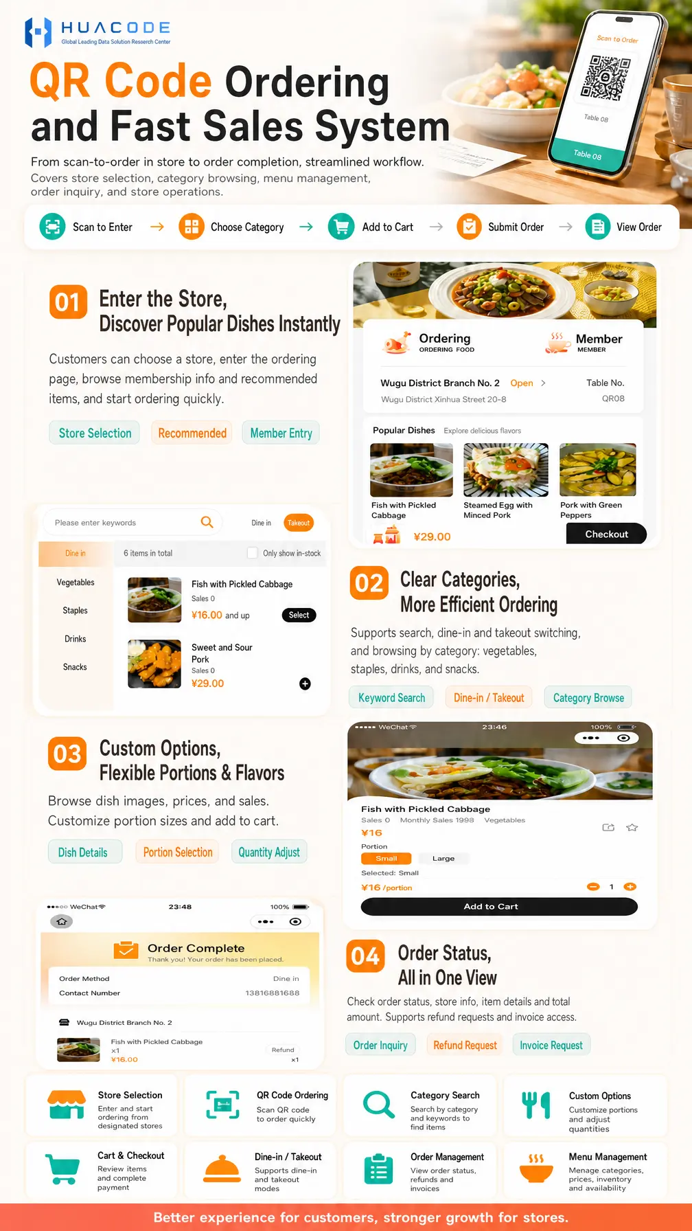 Scan-to-Order Quick-Service System feature overview