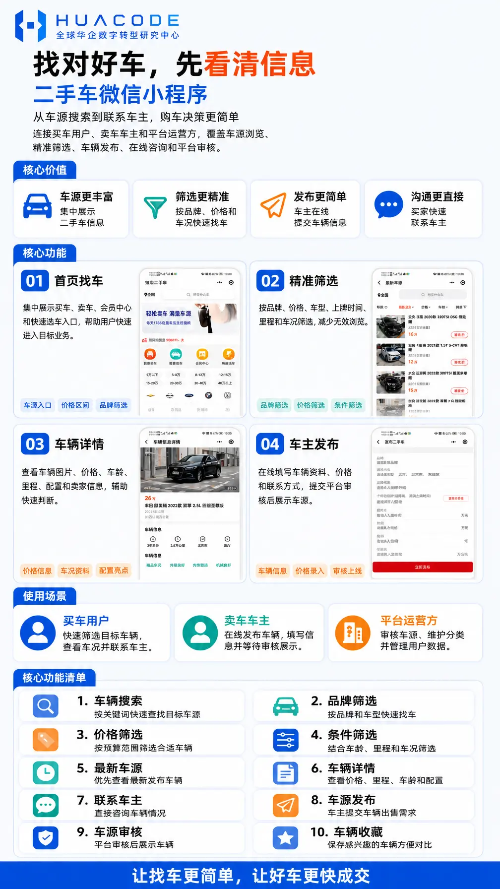 二手车交易APP系统 功能介绍