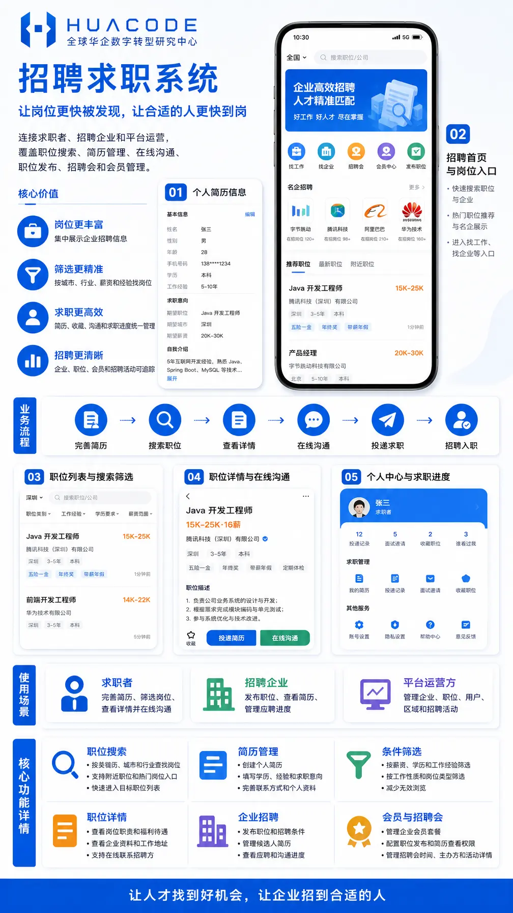 招聘求职系统 功能介绍