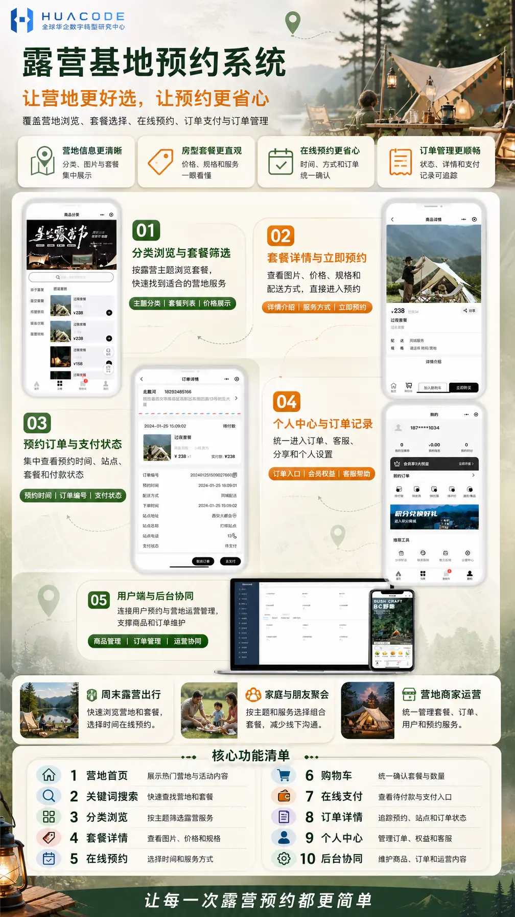 露营基地预约系统 功能介绍