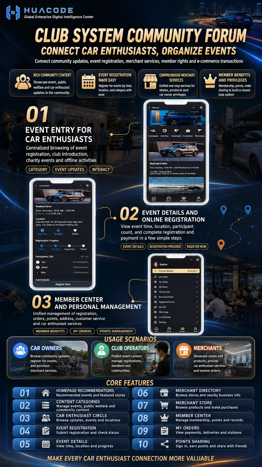 Club System Community Forum APP feature overview