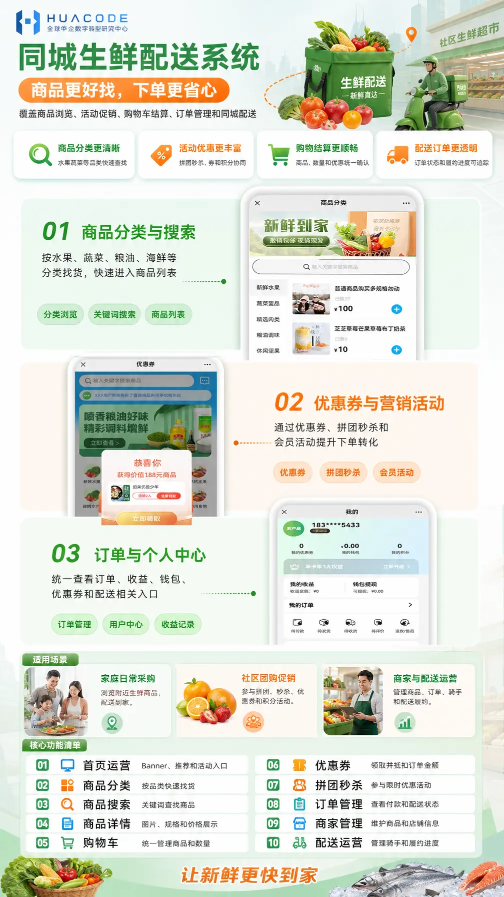 同城生鲜配送系统 功能介绍
