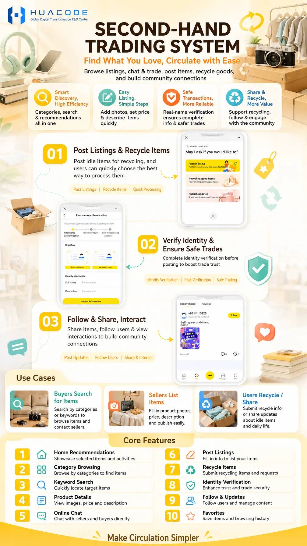 Second-hand Trading System feature overview