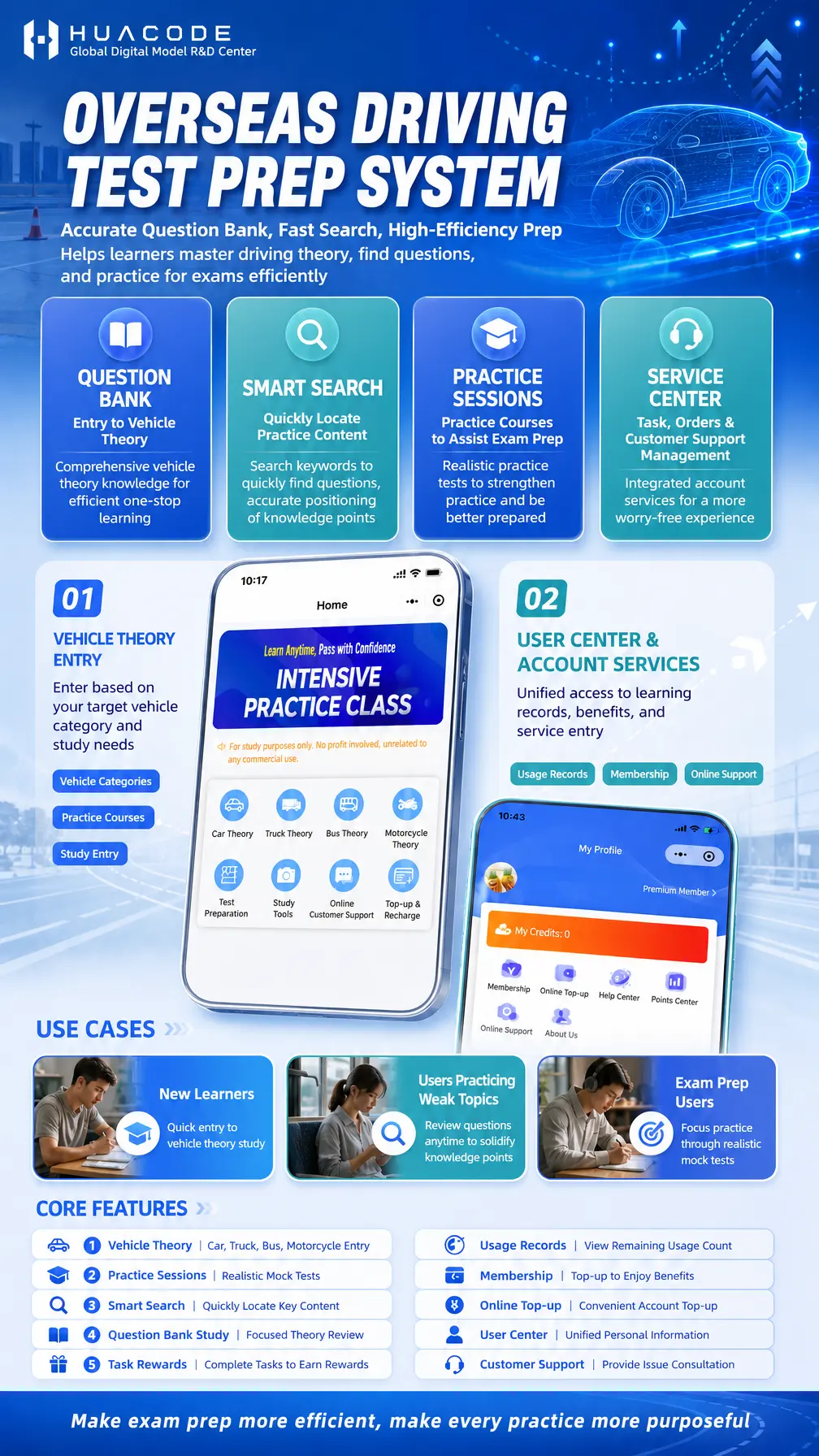 Overseas Driving Test System feature overview