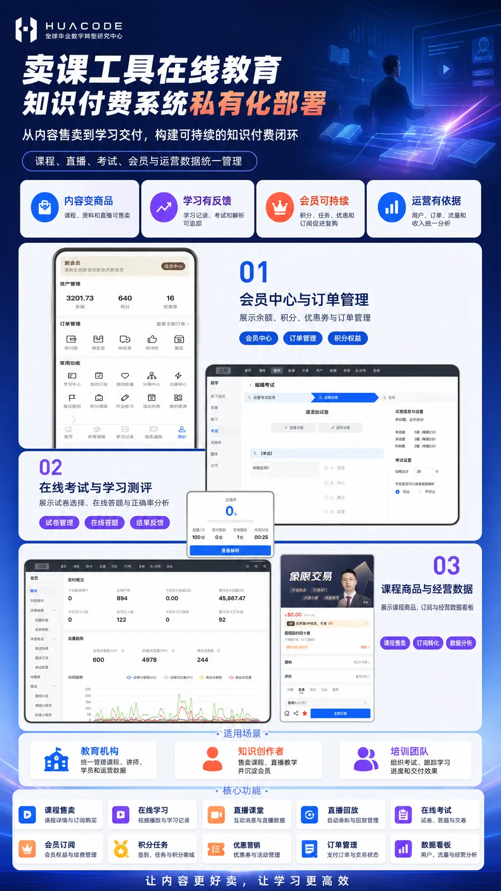 卖课工具在线教育知识付费系统APP 功能介绍