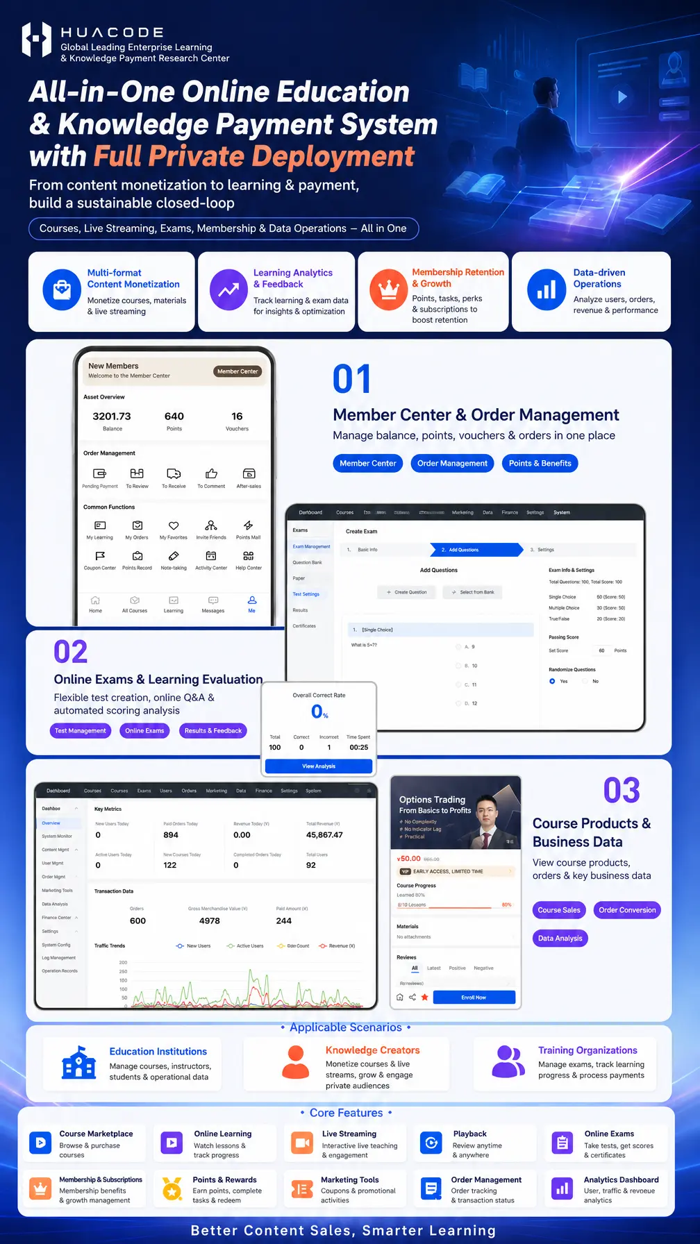 Private Deployment of an Online Education Knowledge-Payment System with Course-Selling Tools feature overview