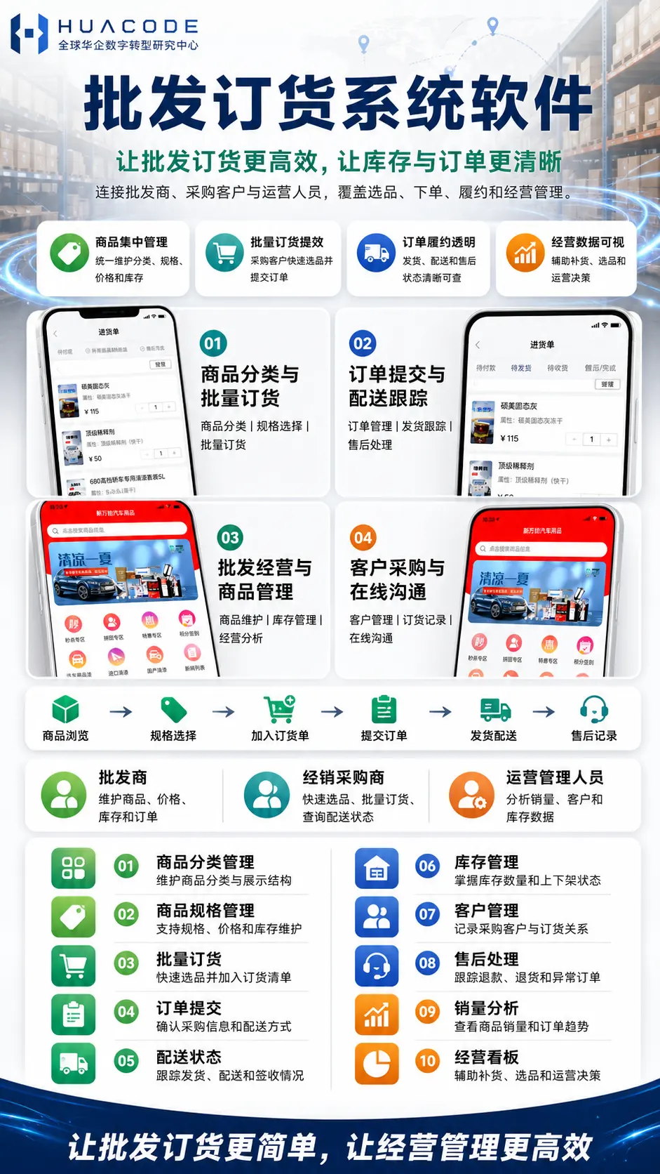 批发订货系统软件 功能介绍