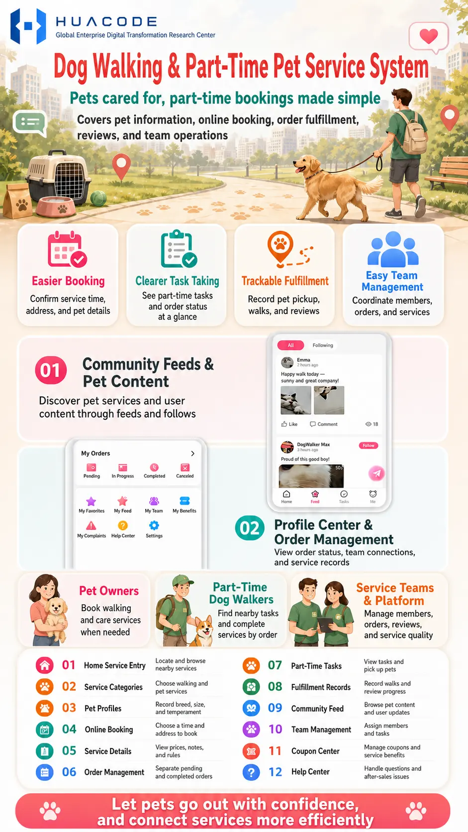 Dog Walking Part-Time Pet Walking App System Source Code feature overview