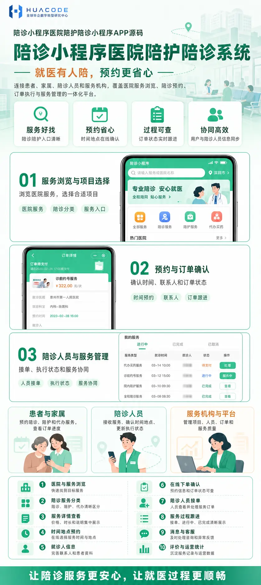 陪诊医院陪护陪诊APP系统 功能介绍